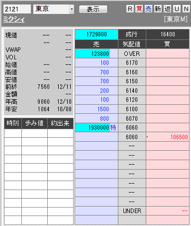 板: 2121 ミクシィ3