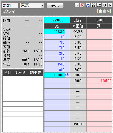 板： 2121 ミクシィ3