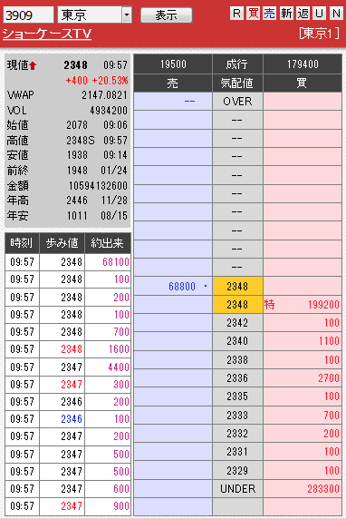 板： 3909 ショーケースＴＶ
