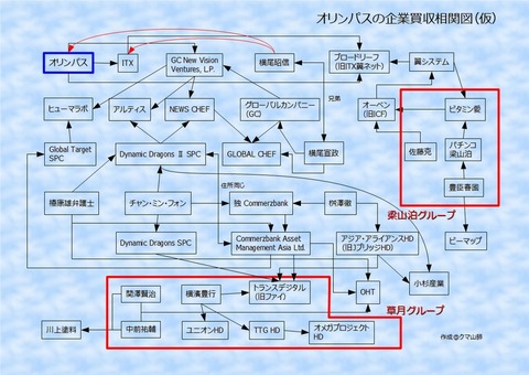 olympus_chart1