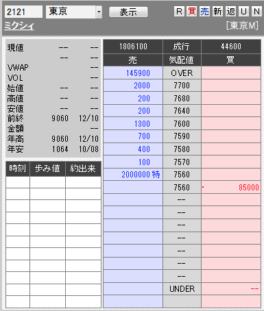 板: 2121 ミクシィ3