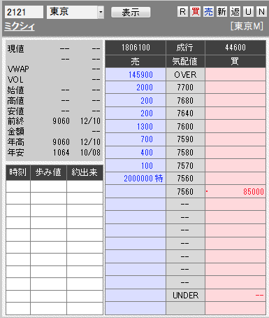 板： 2121 ミクシィ3