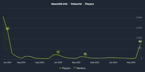 steamdb_chart_1623730