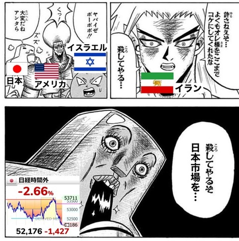 曲げる学習塾こと進学会、イラン戦争でも当然のように普段より大きい株の運用損失7.5億円が発生してしまう