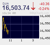 djia-20141013
