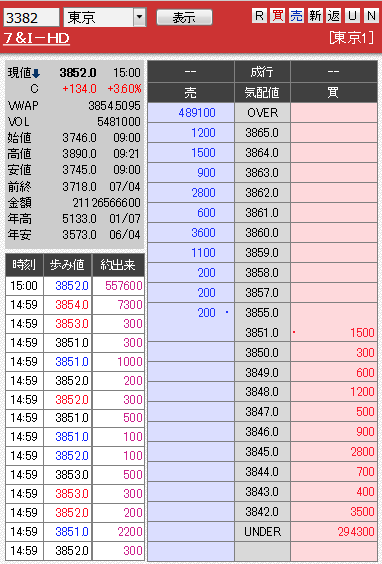板: 3382 7&I-HD引け