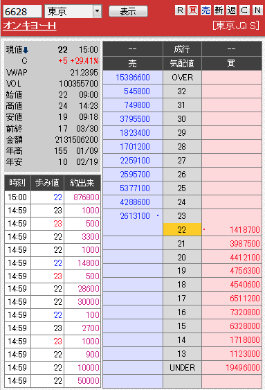 板： 6628 オンキヨーＨ