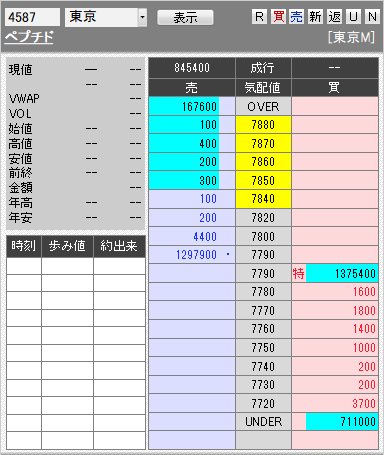 板: 4587 ペプチド