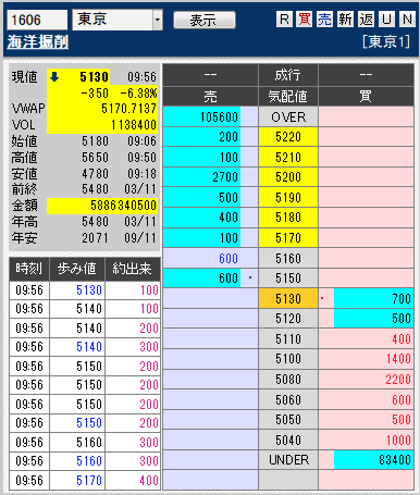 板： 1606 海洋掘削1