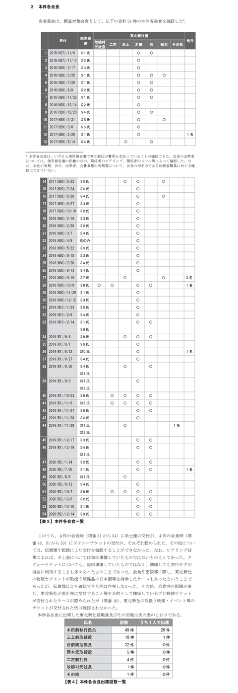 a28-01