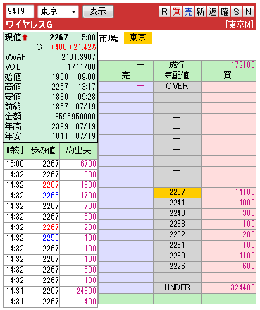 複板: 9419 ワイヤレスG引け