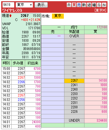 複板： 9419 ワイヤレスＧ引け