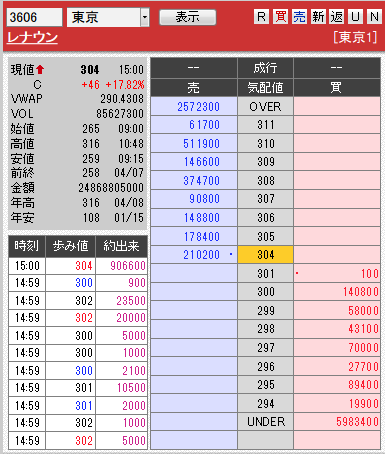 板: 3606 レナウン0408