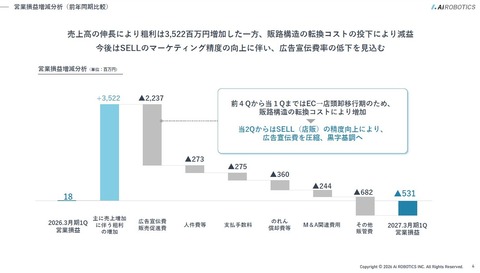Aiロボティクス筆頭株主兼社長の龍川誠さん、自社株を担保に自社の株を買って飛躍的成長の確固たる信念と覚悟を行動で示したところ追証を4回も喰らう
