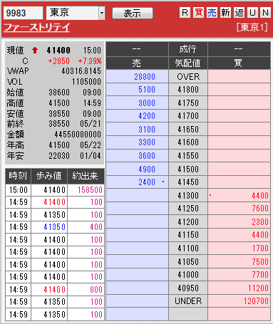 板: 9983 ファーストリテイ