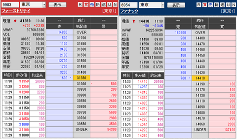 板: 9983 ファーストリテイ