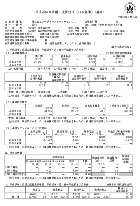 株の含み損が辛くなったときは、フージャースHDの含み損生活に耐え抜いてきた人のことを思い出してほしい