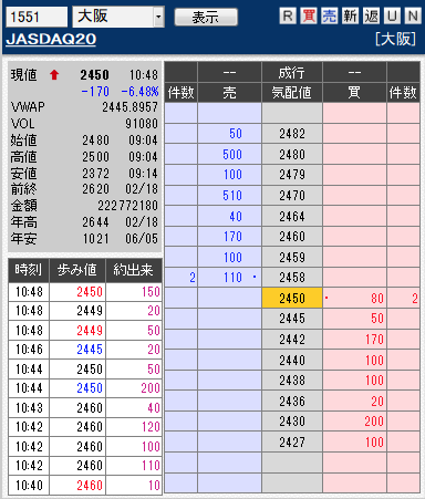 板: 1551 JASDAQ202