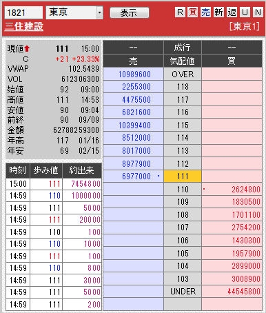 板: 1821 三住建設引け