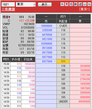 板： 1821 三住建設引け