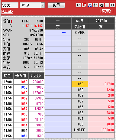 板: 3656 KLab