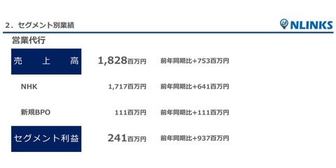 受信料代行のエヌリンクス、NHKが訪問営業の業者委託を全廃方針でいきなり窮地に : 市況かぶ全力2階建