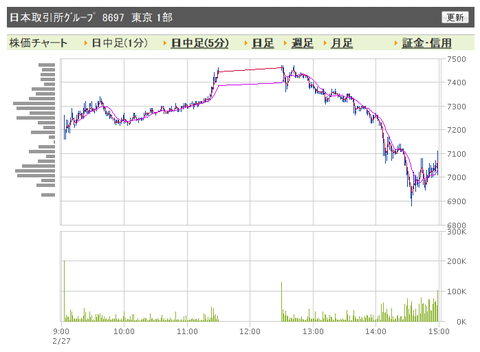 JPX 日中足1