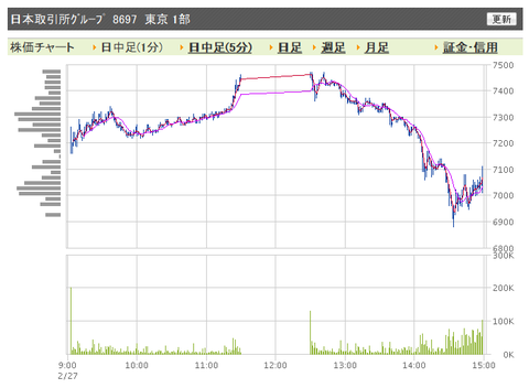 JPX　日中足1