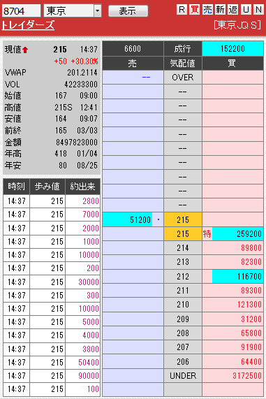 板: 8704 トレイダーズ4