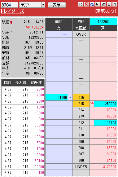 板： 8704 トレイダーズ4