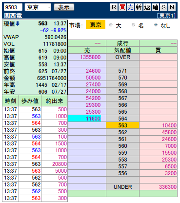 複板: 9503 関西電11