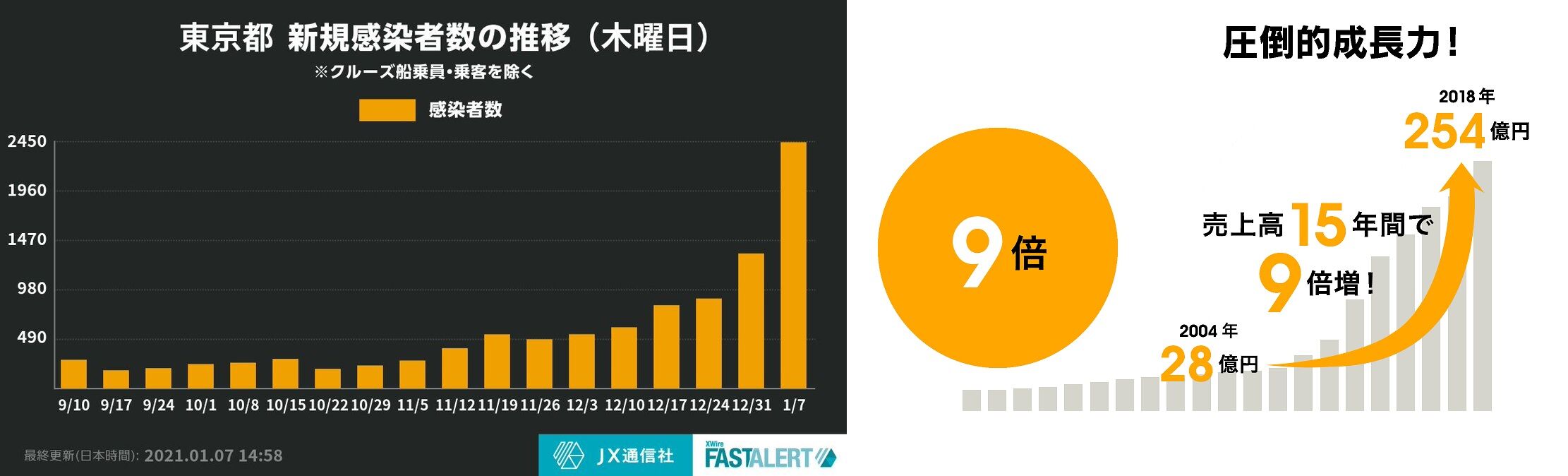 フルッタ フルッタ 株価 株 フルッタフルッタ 2586 企業情報 会社概要 決算情報 フルッタ フルッタ 株価 株 フルッタフルッタ 2586 企業情報 会社概要 決算情報