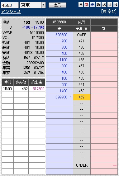 板： 4563 アンジェス2