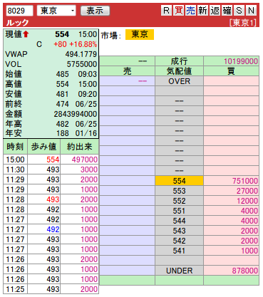 複板: 8029 ルック