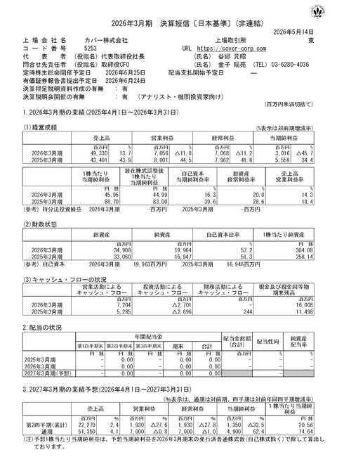 また一段と成長鈍化したホロライブのカバー、YAGOOこと谷郷元昭さん肝入りのホロアースも損切り
