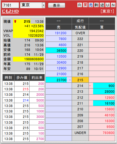 板： 7161 じもとＨＤ1