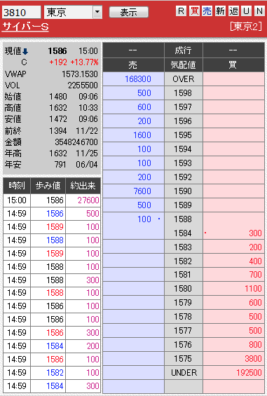 板： 3810 サイバーＳ