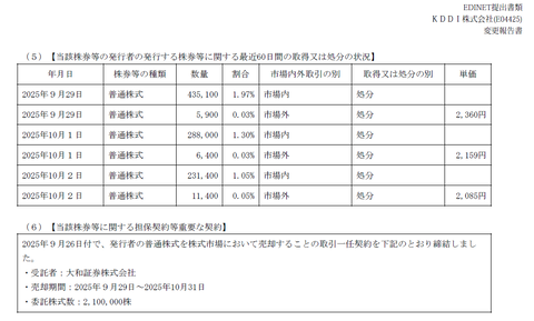謎のナウナウジャパンから身の丈に合わない大型案件受注のデータセクション、大株主のKDDIが全株売却を決めるや否やAIデータセンターの大風呂敷を更に広げてくる