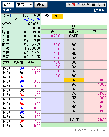 複板: 6255 NPC