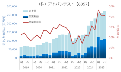 アドバンテストでもランサムウェア被害、上場企業へのサイバー攻撃は「あいうえお順」に狙われている説が浮上