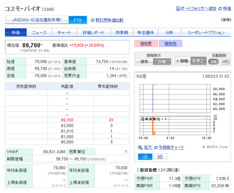 SBI証券2