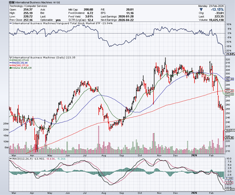 Anthropic、次から次へと無慈悲な「Claude code」爆弾を投下し日本各地でも株価の被害続出