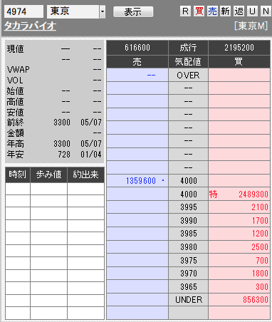 板: 4974 タカラバイオ1