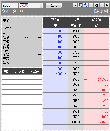 板： 2588 ウォーターＤ1