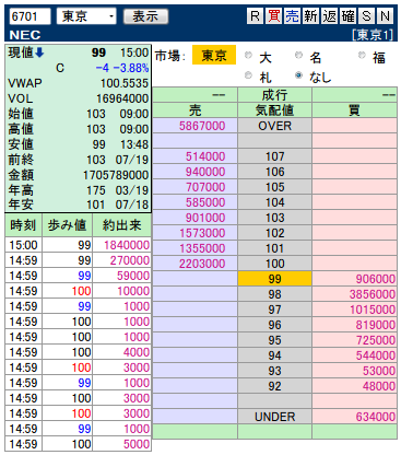 複板: 6701 NEC