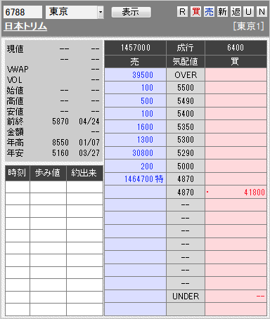 板: 6788 日本トリム2