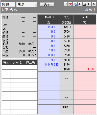 板： 6788 日本トリム2