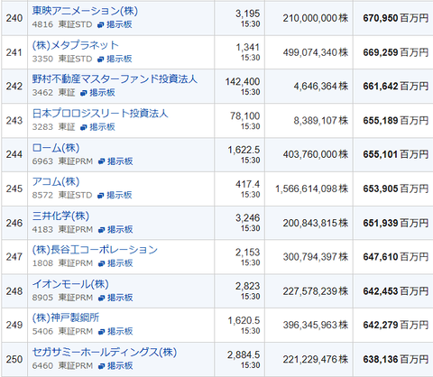 ビットコイン買うだけ屋のメタプラネット、MSワラントによる約7674億円の超大規模株券印刷でビットコインと心中覚悟の引くに引けない勝負を始める