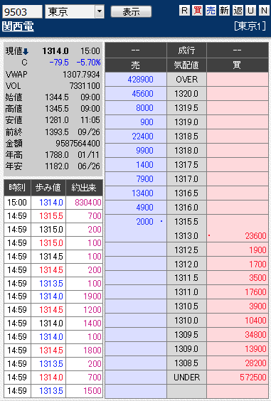 板： 9503 関西電