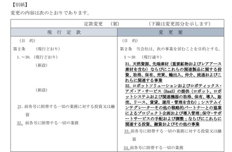 Bitcoin Japan(旧･堀田丸正)、社名にビットコインをつけてから10ヶ月後にようやくビットコインを初購入